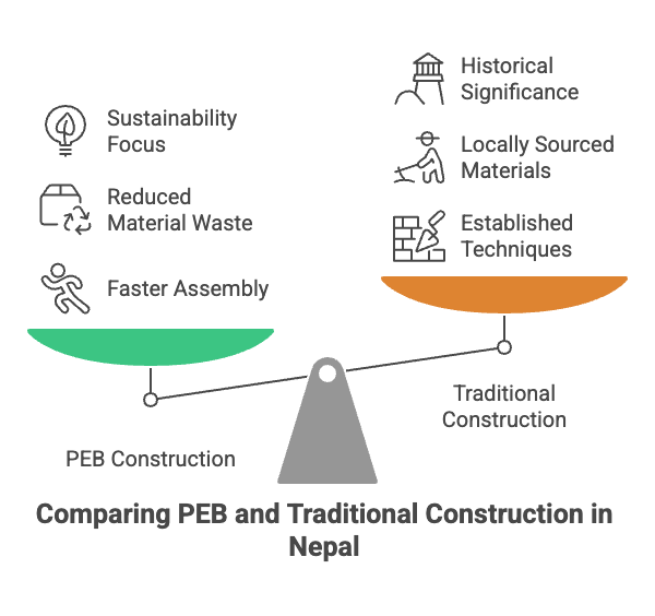 Comparing PEB Vs. Traditional Construction